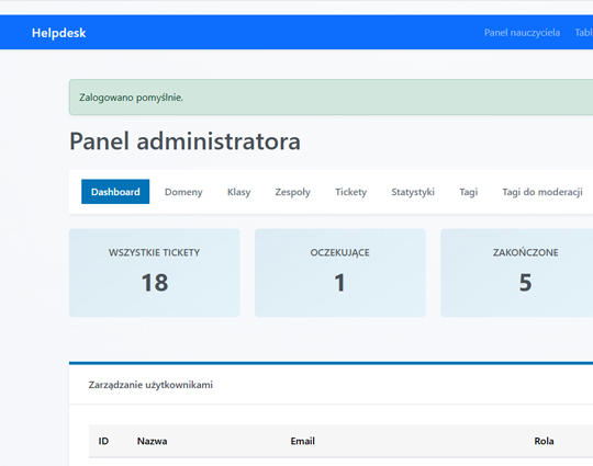 Panel administratora systemu IT Helpdesk