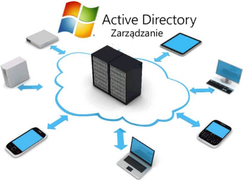 Active Directory czym jest i co można robić z tą usługą? WIKI